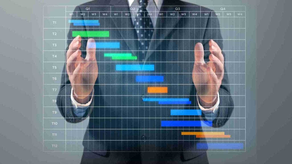 diagramma di gantt