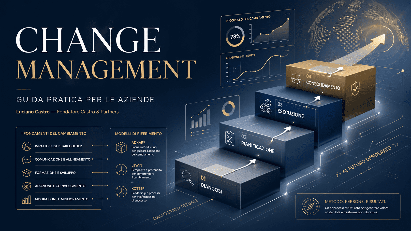Change management: guida pratica per le aziende