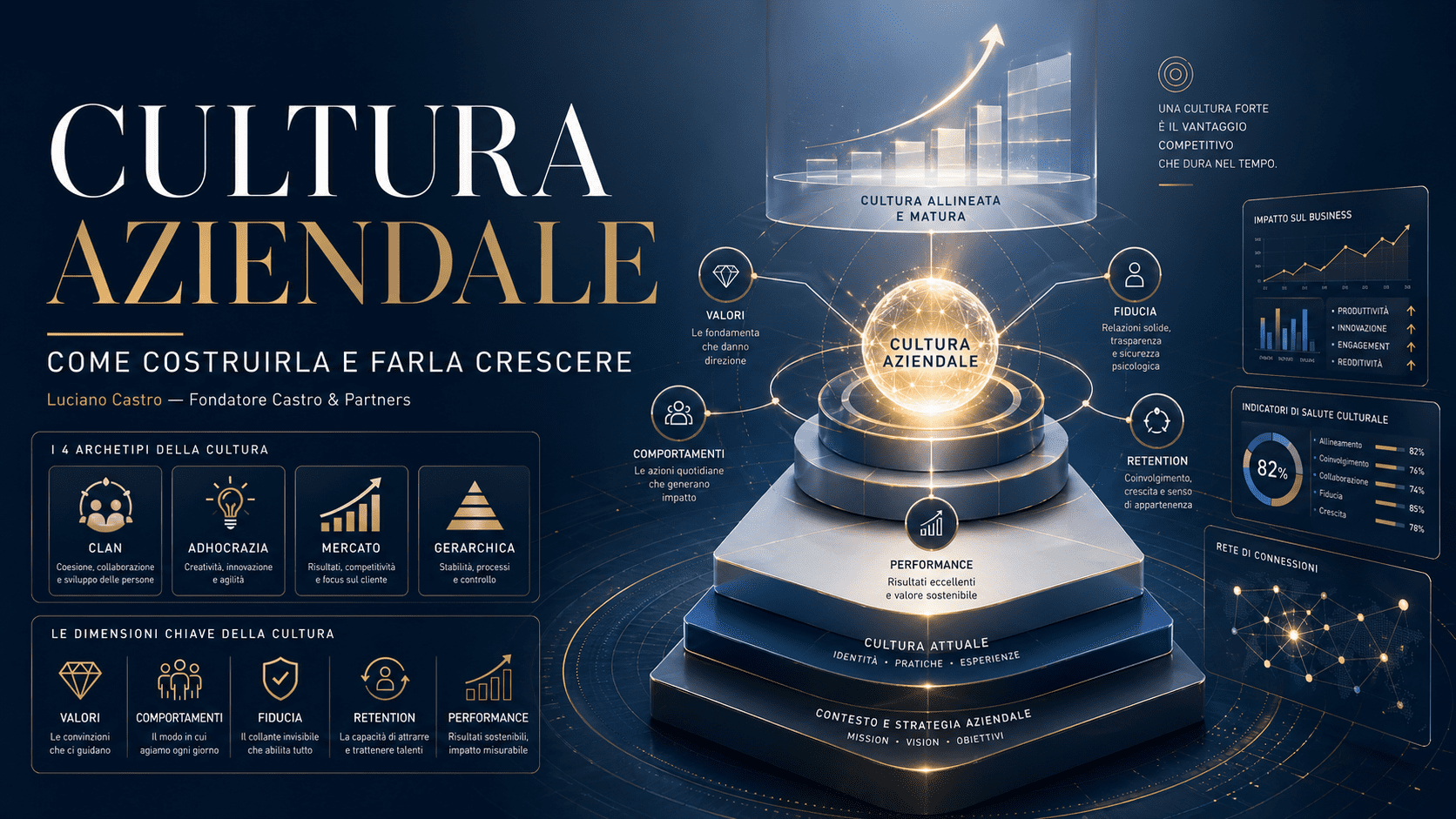 Cultura aziendale: come costruirla e farla crescere